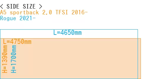 #A5 sportback 2.0 TFSI 2016- + Rogue 2021-